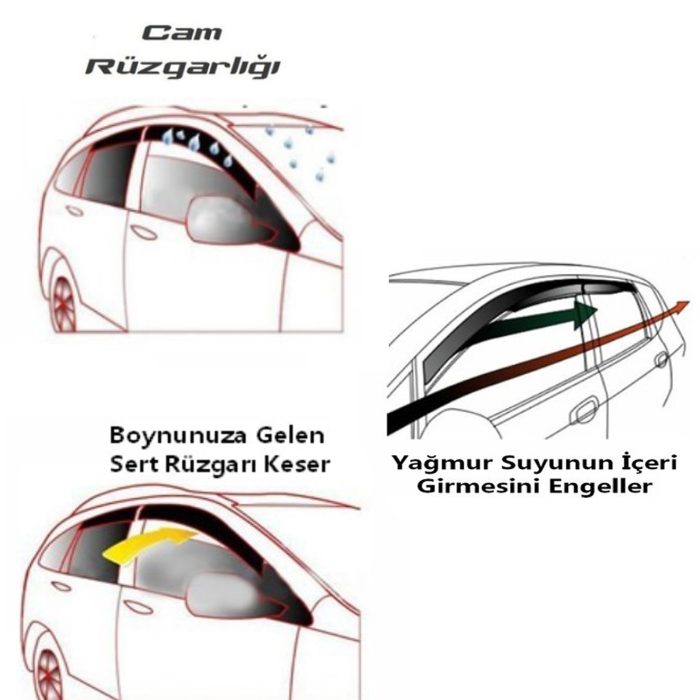 Sunplex Volkswagen Golf 2003-2012 Mugen Cam Rüzgarlığı 4 lü